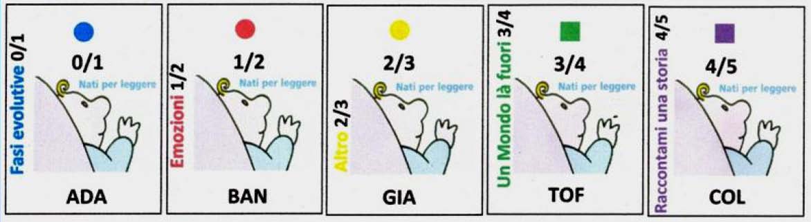 tl_files/archivi_biblioteca/natixleggere/NpL_etichette.jpg tl_files/archivi_biblioteca/natixleggere/NpL_etichette.jpg